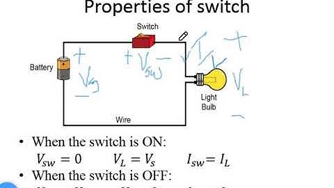 Power Electronics: Characteristics of a switch-1