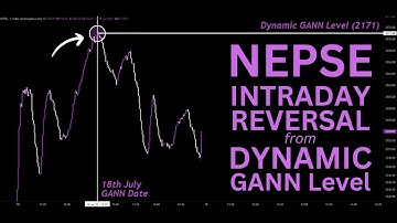 NEPSE Intraday Reversal from Dynamic GANN Levels┃GANN Levels┃GANN Vibration Dates┃Rahu Trading