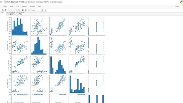 Decision trees(To Explore Decision Tree Algorithm )