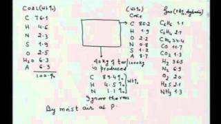 Mod-01 Lec-05 Materials Balance in Coke-making