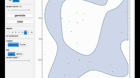 Parametric Density Estimation Using Polynomials and Fourier Series