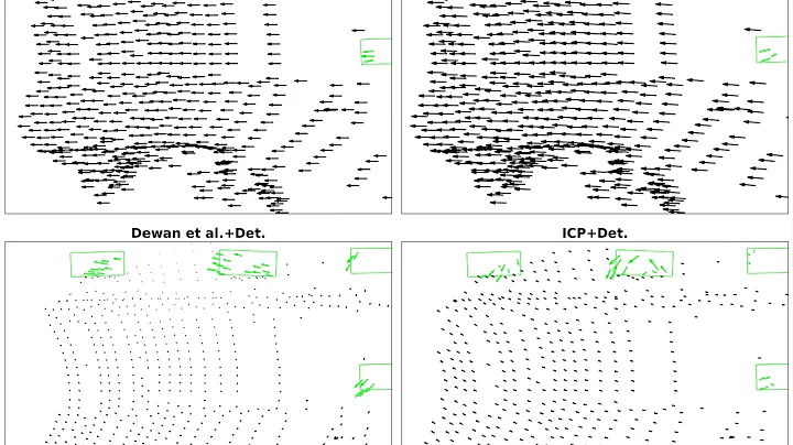 PointFlowNet: Learning Representations for Rigid Motion Estimation from Point Clouds