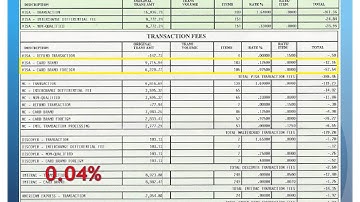 How to read your MONERIS merchant statement