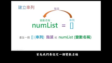 Python基礎程式設計-串列的概念