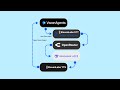 Maths & Physics AI Assistant Using DeepSeek v3.2