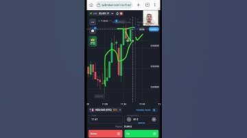 Master the Candlestick Retracement Strategy for Binary Options! #shorts #quotex #binaryoptions