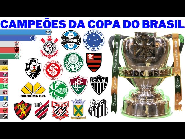 Todas as Finais da Copa do Brasil (1989 - 2022) 