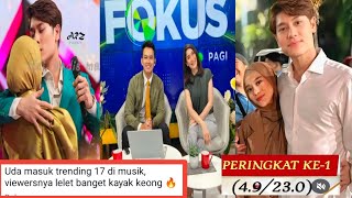 Download Lagu LANGSUNG VIRAL SEINDONESIA LESTI MASUK POKUS PAGI SOAL INI RIZKY BILLAR NGERI BANYAK KOMEN LESLAR MP3 Download Lagu LANGSUNG VIRAL SEINDONESIA LESTI MASUK POKUS PAGI SOAL INI RIZKY BILLAR NGERI BANYAK KOMEN LESLAR MP3