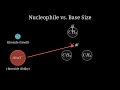 Master Williamson Ether Synthesis Mechanisms | Class 12 Chemistry | Vision Solve