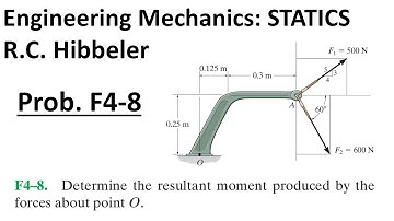 Hibbeler Engineering Mechanics STATICS: Probleem F4-8 Walkthrough