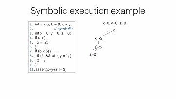 Introducing Symbolic Execution