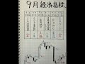 9月のボーナス日、この日だけは覚えておけ。 #株式投資初心者 #名言 #日本投資機構株式会社