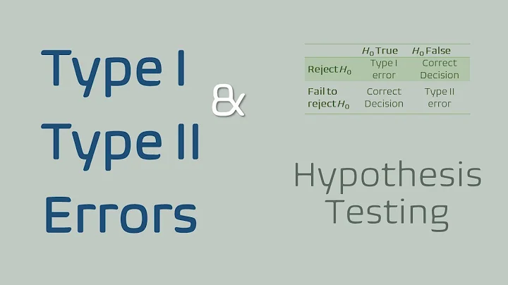 Type I & Type II errors in statistics | Hypothesis Testing