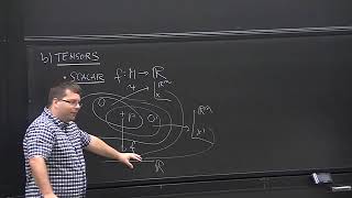 Relativity Lecture 5: Tensors, Tensor algebra, Differentiating tensors, Connection