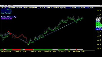 ELLIOTT WAVE TRADING CHART CODE : 3*280 WONDER AMIBROKER AFL FORMULA