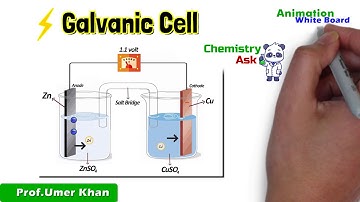 Galvanic Cell Or  Voltaic Cell | Salt Bridge | Animation | Chemistry Ask
