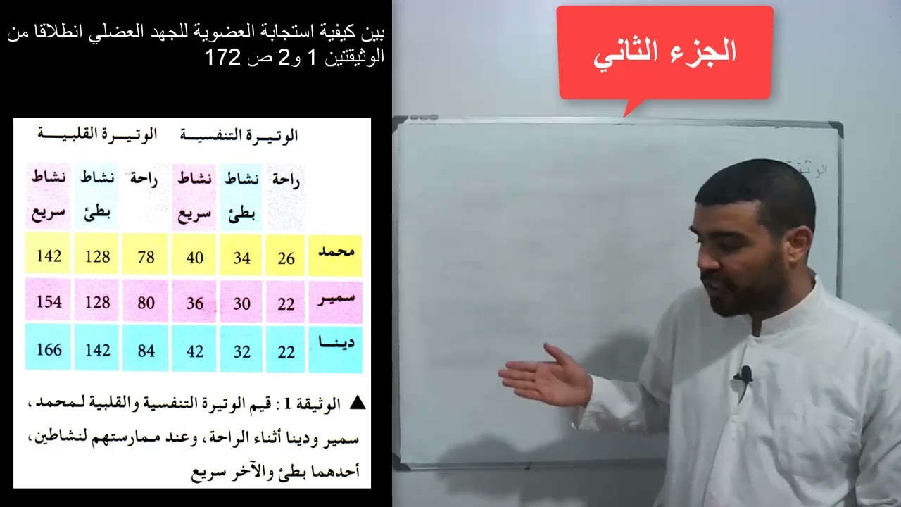 أولى علوم استجابة العضوية للجهد (الجزء الثاني)