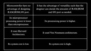 Difference between microprocessor and microcontroller Net Worth