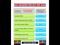 SSC GD cut off 2026😱