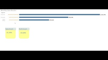 Tableau Tutorial - Creating KPI containers