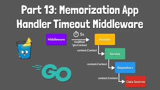 13 - Gin Handler Timeout Middleware