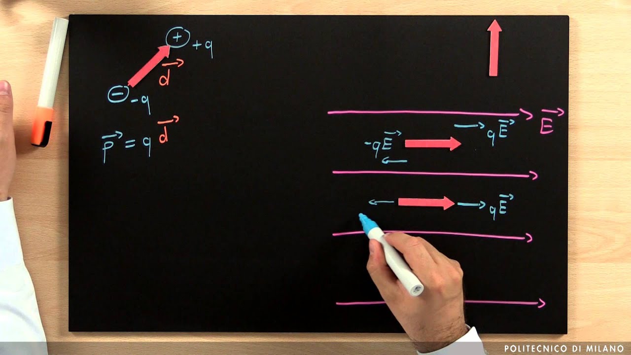Dipolo elettrico (Davide Contini)