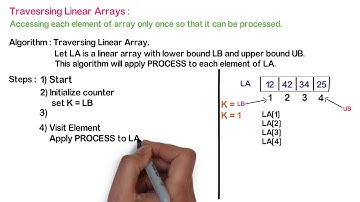 Class 12th Computer Science - I : Chapter 2: Traversing linear Array with example