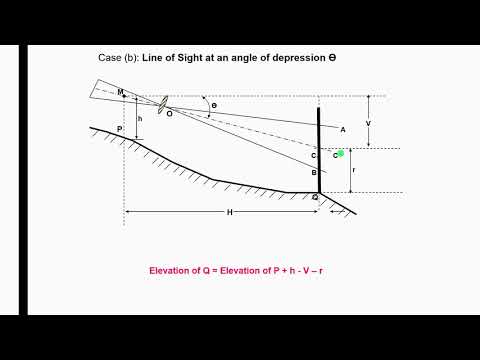 Video: V tacheometrickém měření se f nazývá jako?