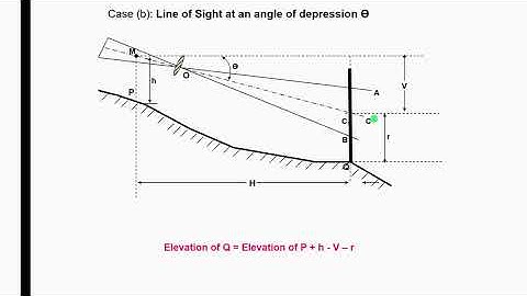Lecture 6: Tacheometric Surveying