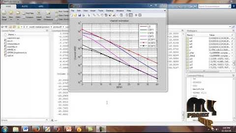 Pilot Allocation-DCS-Based Sparse Channel Estimation in MIMO-OFDM | Final Year Projects 2016 - 2017