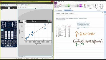 Leverage and Influential Points