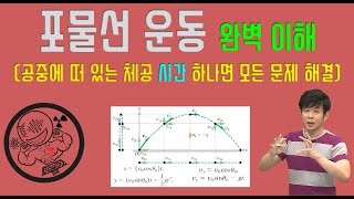 포물선 운동 완벽이해 (포물선 공식 만들기)