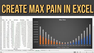 How to Calculate Max Pain in Excel? | Create Max Pain in Excel