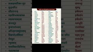 Prachin Pustak Or Unke Lekhak Ka Naam