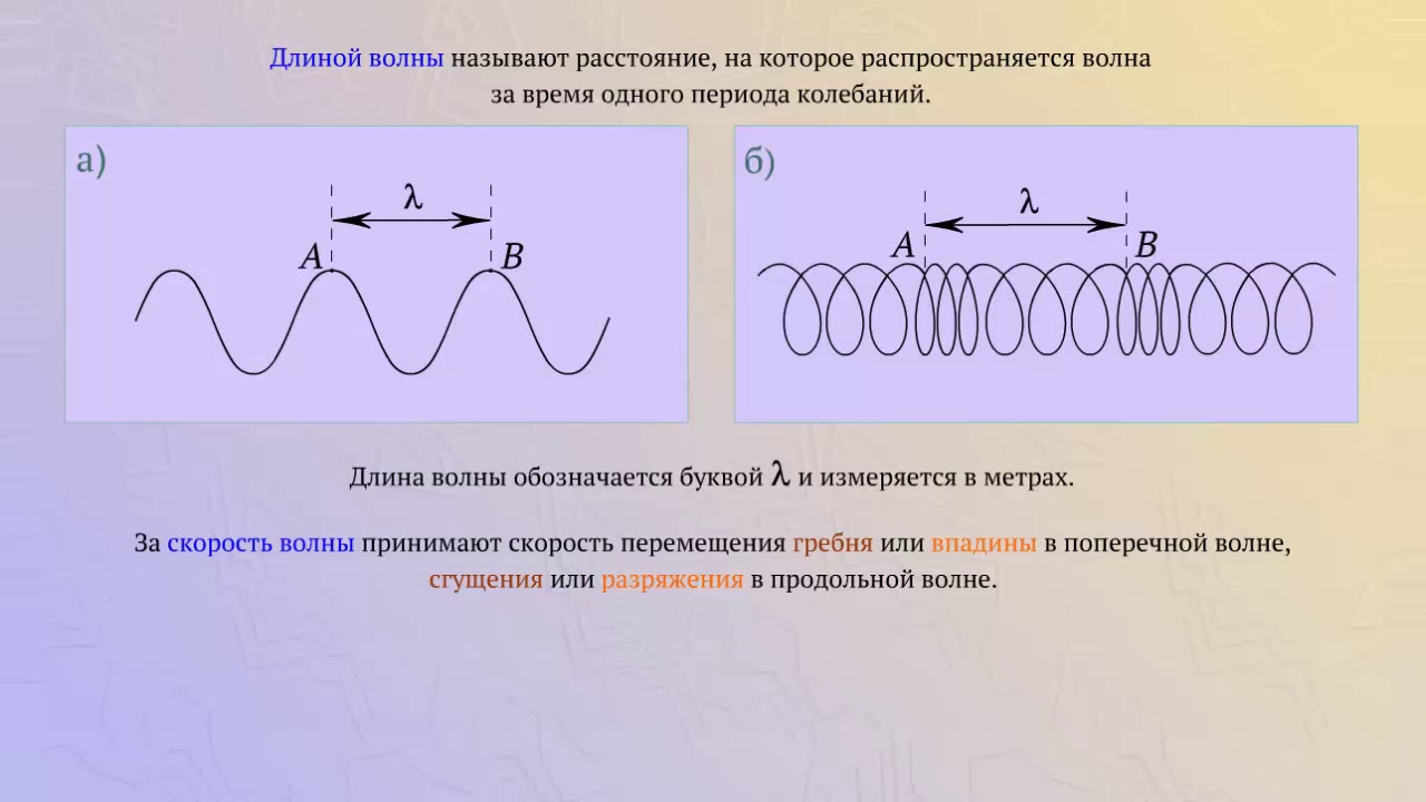 Примеры разных волн