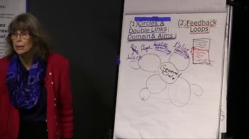 *Sociocracy with Diana Leafe Christian: “Seven Parts” of Sociocracy