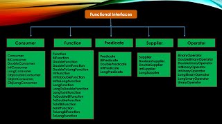 Use of BiFunction Functional Interfaces with example