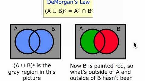 Set Operations and Venn Diagrams (movie 4.2)