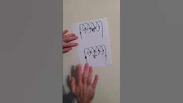 Right hand rule 4 #electromaganetism