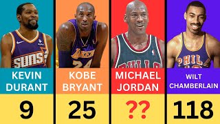 Top 30 Players With Most 50 Point Games In Nba History