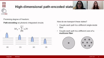 QCrypt 2020: merged talks about high-dimensional QKD