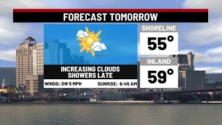 Sunday Night Weather Update