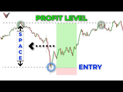 How To Get The Most Profit Out Of Your Winning Trades (Forex, Crypto, And Stocks)