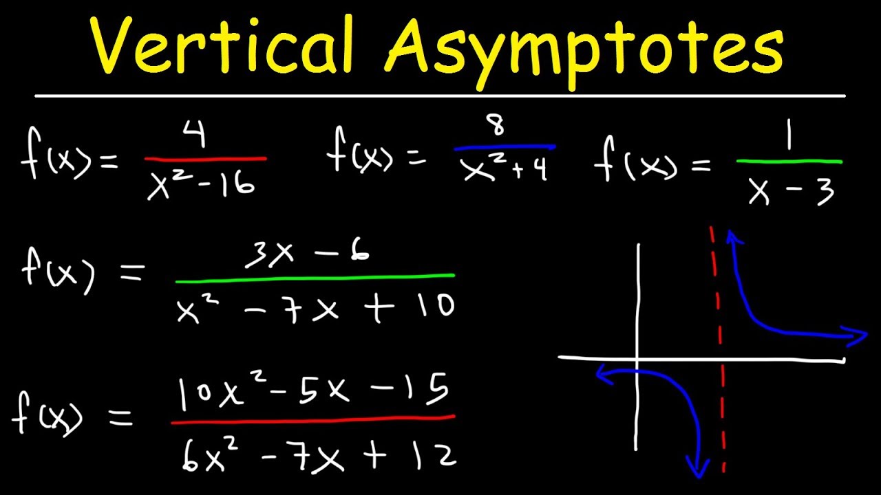 How To Find The Vertical Asymptote Of A Function