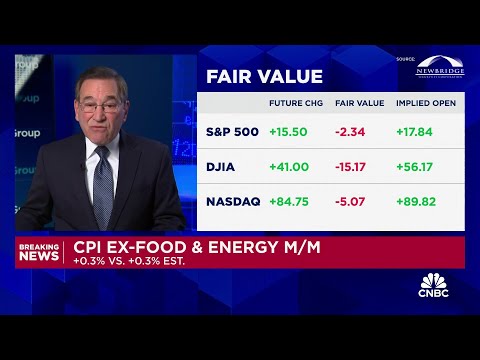 Annual inflation rate