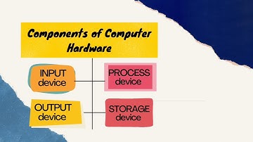 COMPUTER SYSTEM ICT 7/8 MODULE 2