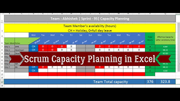 Effective Scrum Capacity & Sprint Planning Excel Template | Agile Made Simple