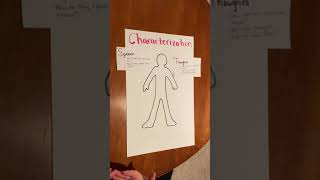 Characterization STEAL Model