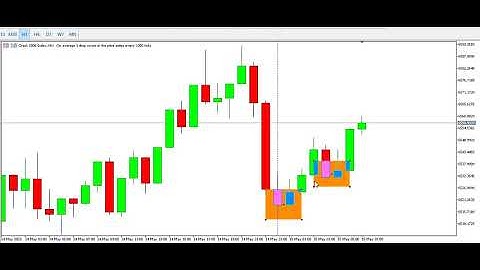 SCALPING **BOOM AND CRASH INDEX WITH PRICE ACTION TRADING 15TH MAY 2023