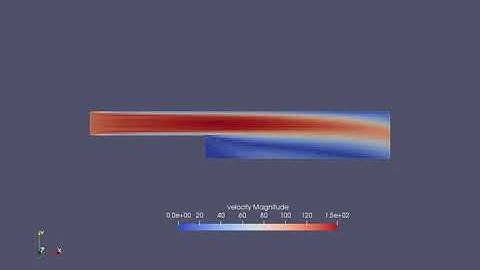 Velocity Contour of Backward Facing Step